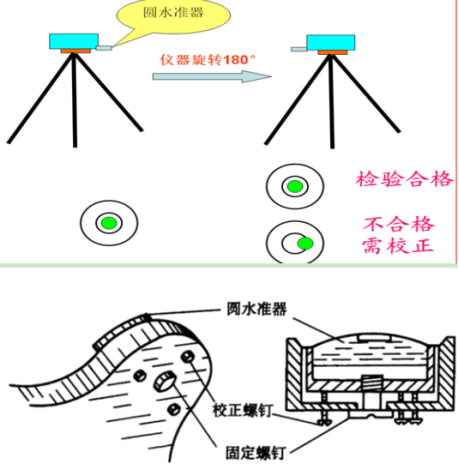 测绘仪器检定:光学水准仪的检查与校正简要操作方法 东英测绘【官网